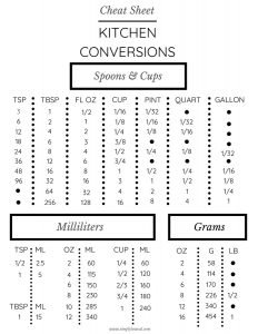 Kitchen Cheat Sheets - Simply Low Cal