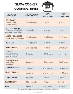 Kitchen Cheat Sheets - Simply Low Cal