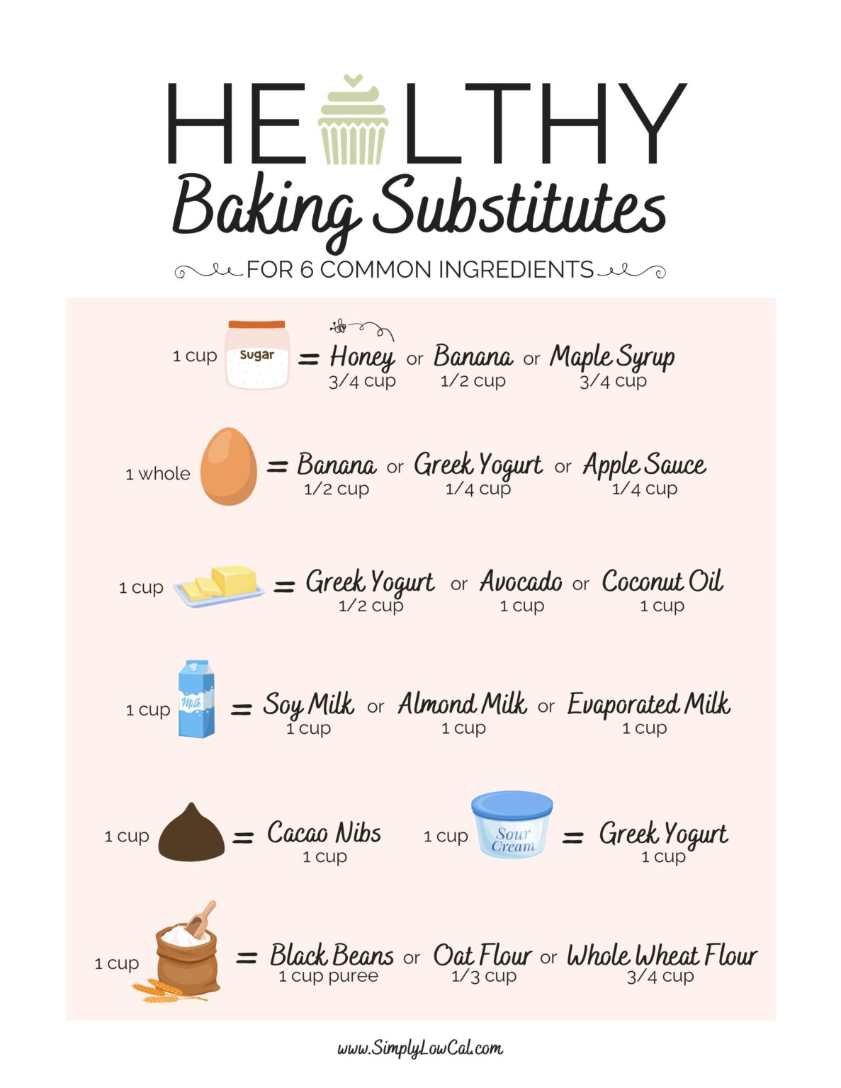 Substitutes For Chocolate Chips - Simply Low Cal