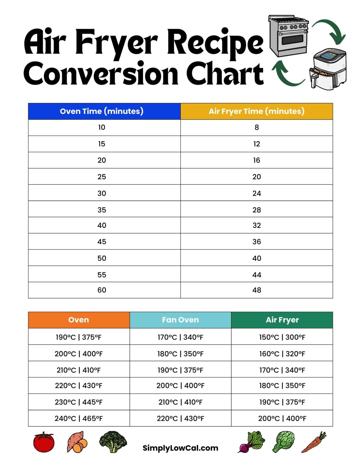 Air Fryer Conversion Chart Simply Low Cal