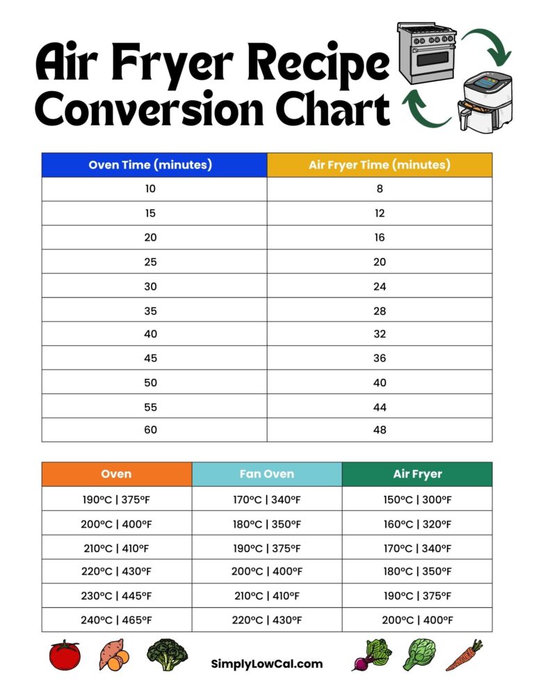 Air Fryer Conversion Chart - Simply Low Cal