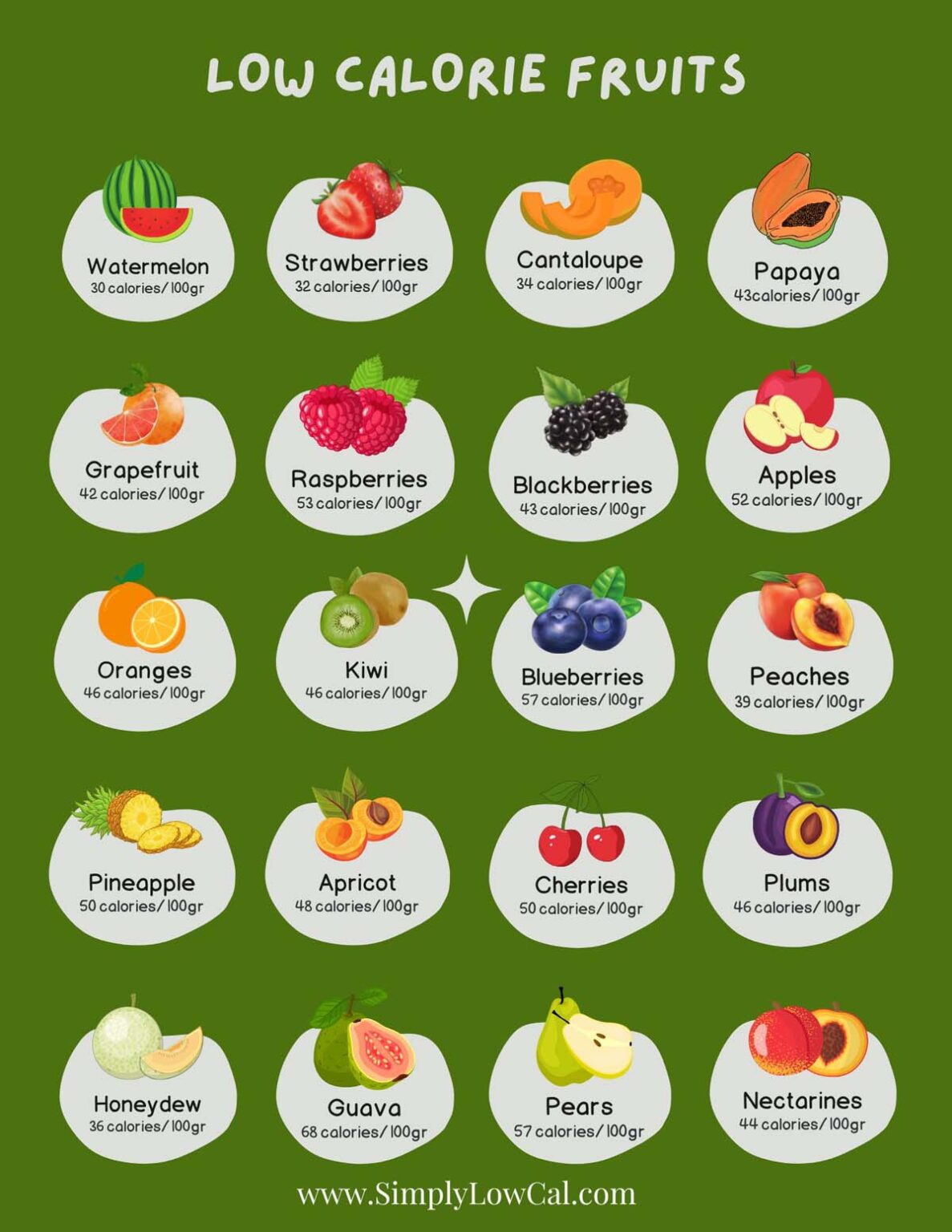 Fruits That Are Low In Calories - Simply Low Cal