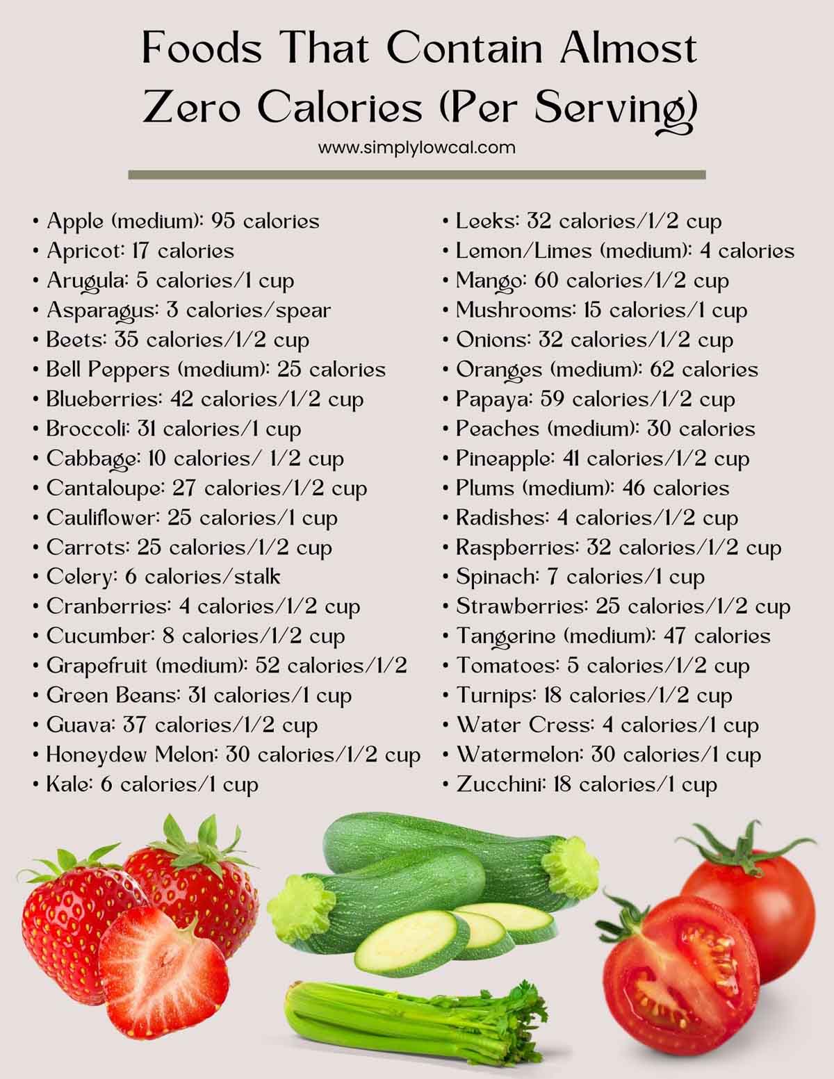 Zero Calorie Foods - Simply Low Cal
